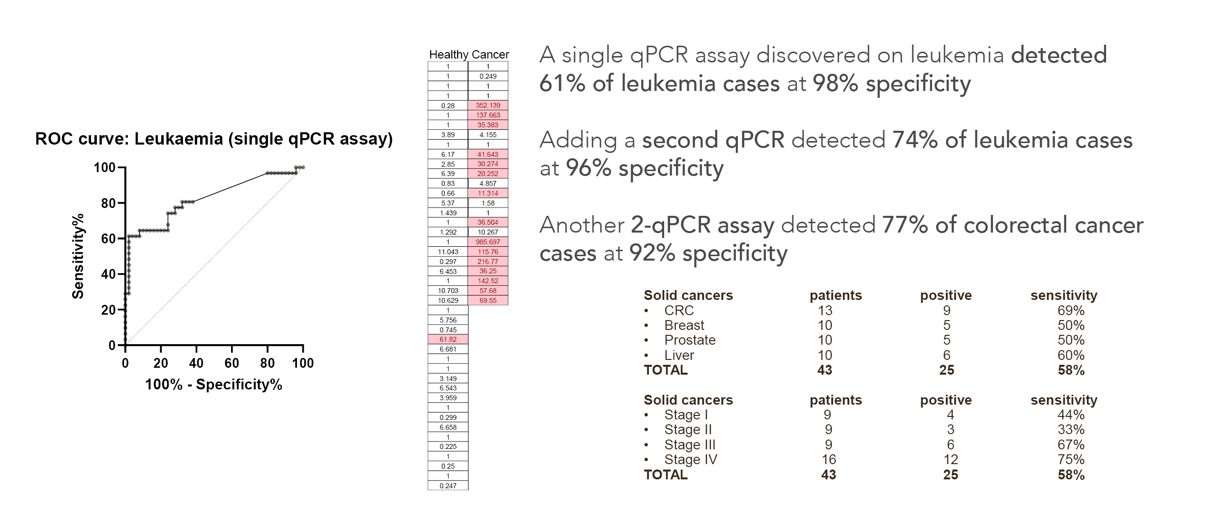 CTCF data