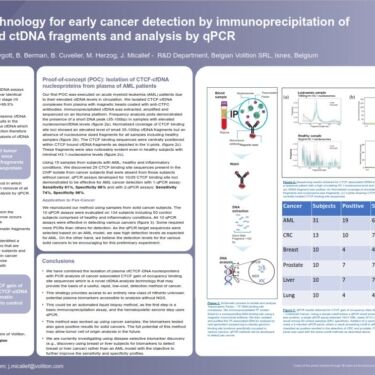 AACR24 CTCF