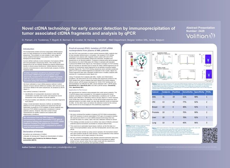 AACR24 CTCF featured