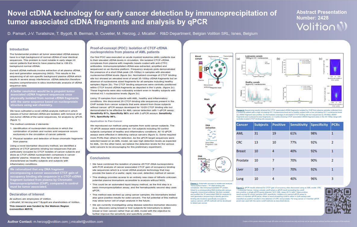 AACR24 CTCF
