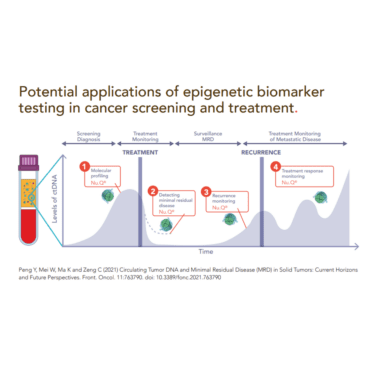 Cancer diagram