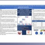 ASCO GI 22 FIT featured
